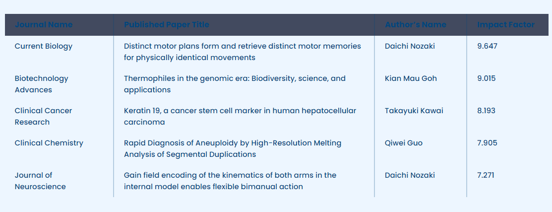 slide-life-science